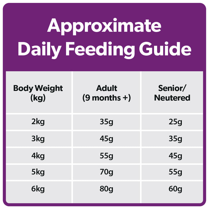 Burns Cat Sensitive Duck