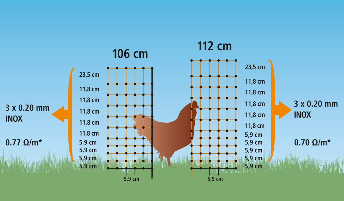 Rutland Electric Poultry Net 50m Green
