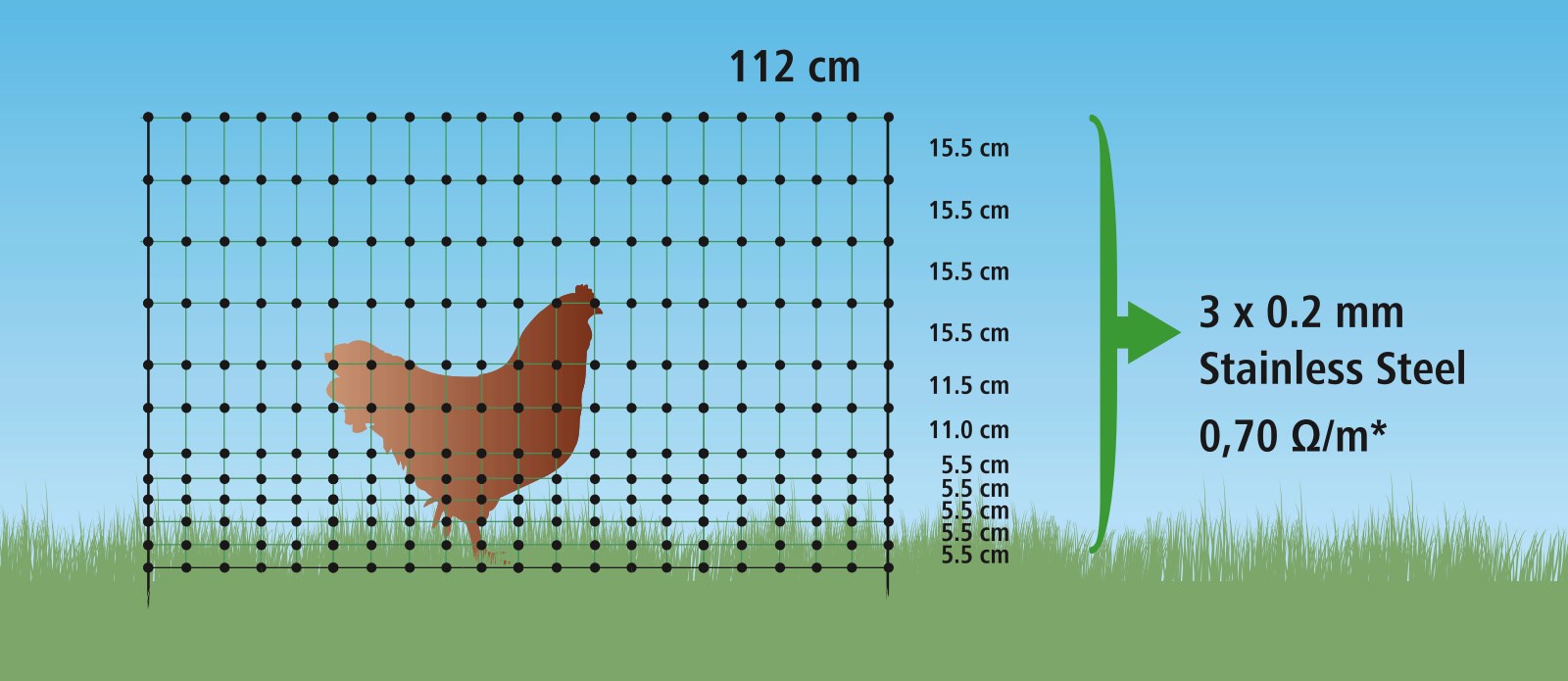 Rutland Electric Poultry Net 50m Green