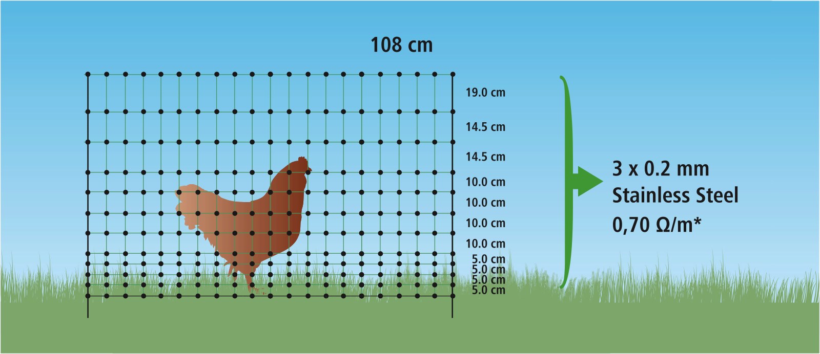 Rutland Electric Poultry Net 50m Green