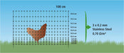Rutland Electric Poultry Net 50m Green