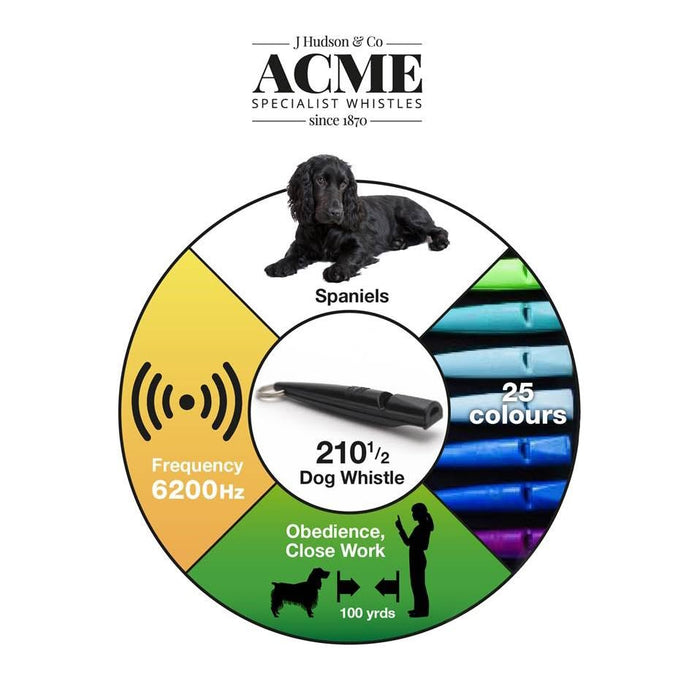 ACME Alpha Whistle 210.5 Turquoise