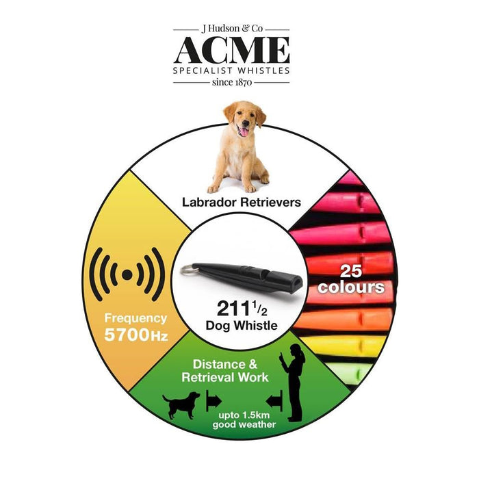 ACME Alpha Whistle 211.5 Black & Green