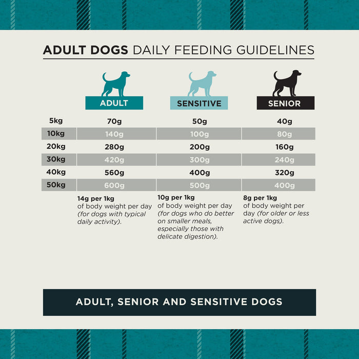 Burns Sensitive Pork & Potato Dry Dog Food