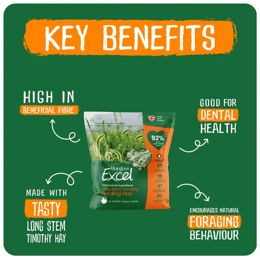 Burgess Excel Longstem Hay 1kg