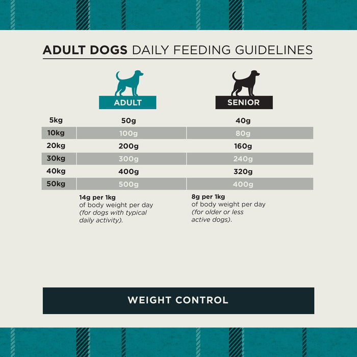 Burns Weight Control Chicken & Oats Dry Dog Food