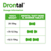 Drontal XL Dog Wormer (Each) PML