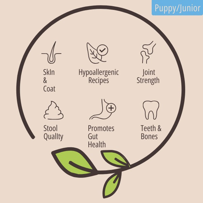 Natures Deli Puppy Turkey & Rice 12kg