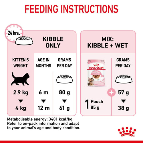 Royal Canin Kitten Sterilised Dry Cat Food