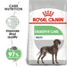 Royal Canin Maxi Dog Digestive Care